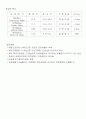 OCU 몸매만들기와 보디빌딩 33페이지