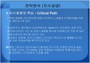 마케팅 사례를 통한 전략분석 (안동병원) 16페이지