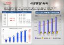 도요타의 성공요인 분석 6페이지