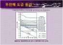 표면공학 특론 (무전해 도금) 9페이지