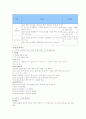 수영 지도안 5페이지