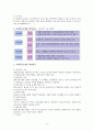 [사회복지실천론] 과제중심모델 특징, 등장배경, 개념 등등등 6페이지