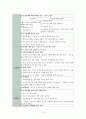 [사회복지실천론] 과제중심모델 특징, 등장배경, 개념 등등등 11페이지