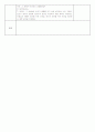 (유아교육)부분수업 동화 2페이지