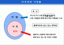 가정의 의사결정(소비자행동) 2페이지