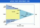 가정의 의사결정(소비자행동) 16페이지