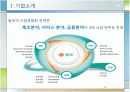동부그룹 인사제도와 채용프로세스분석 4페이지