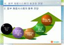 동부그룹 인사제도와 채용프로세스분석 11페이지