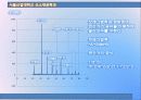신소재 실험 분말합성법(고상합성법, 액상합성법) 18페이지