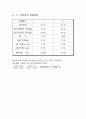 액소성 실험 보고서 6페이지