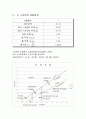 액소성 실험 보고서 10페이지