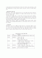 친환경 자동차 연료 7페이지