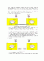 TCP 정리와 OPNET 논문 분석및 실습 7페이지