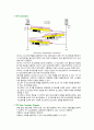 TCP 정리와 OPNET 논문 분석및 실습 22페이지