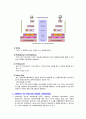 TCP 정리와 OPNET 논문 분석및 실습 24페이지