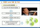 세계의 LCC(Low Cost Carrier)완벅 분석 15페이지