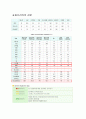 과채류의 보석 파프리카 7페이지