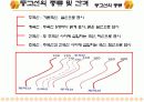 지형 측량(topographic survey) 7페이지