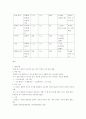 복수(Ascites) 3페이지
