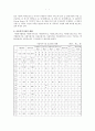 아동복지시설의 문제점 및 개선방안 8페이지