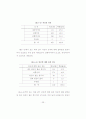 청소년의 외모지상주의에 대한 연구 32페이지
