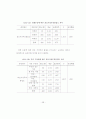 청소년의 외모지상주의에 대한 연구 44페이지