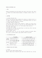 역량중심 인적자원관리 모델 1페이지