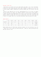 독일문화의이해 - 독일의 경제 A+ 보고서 8페이지