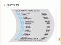 [명품시장]명품시장 성장과 향후 전망 PPT자료 3페이지