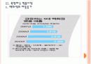 [명품시장]명품시장 성장과 향후 전망 PPT자료 14페이지