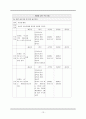 [교육학/유아교육] 특수교육에 있어서의 구성주의의 의미와 교수방법 연구 및 계획안 제시  13페이지