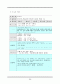 [교육학/유아교육] 특수교육에 있어서의 구성주의의 의미와 교수방법 연구 및 계획안 제시  20페이지