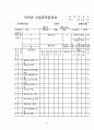국어교육, 평가문항 제작과제 - 국어(상)  15페이지
