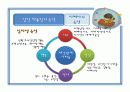 청소년기 따돌림 실태와 해경방안 10페이지