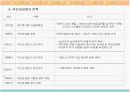 [행정학]국민연금의 필요성 및 타당성분석 및 개선방향 6페이지