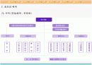 [행정학]국민연금의 필요성 및 타당성분석 및 개선방향 15페이지