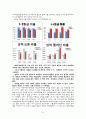 고교평준화에 관한 언론사별 입장차이와 동일자료에 대한 해석, 나의 의견 정리 6페이지