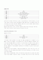 [애니메이션] 한국 애니메이션 역사와 현황 및 개선방안 7페이지