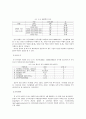 [사회통계/사회조사분석/SPSS] 여자고등학교의 여가활동에 관한 실태 조사 연구  3페이지