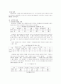 [사회통계/사회조사분석/SPSS] 여자고등학교의 여가활동에 관한 실태 조사 연구  4페이지