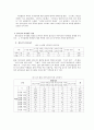 [사회통계/사회조사분석/SPSS] 여자고등학교의 여가활동에 관한 실태 조사 연구  5페이지