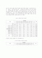 [사회통계/사회조사분석/SPSS] 여자고등학교의 여가활동에 관한 실태 조사 연구  7페이지