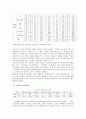 [사회통계/사회조사분석/SPSS] 여자고등학교의 여가활동에 관한 실태 조사 연구  8페이지