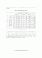 [사회통계/사회조사분석/SPSS] 여자고등학교의 여가활동에 관한 실태 조사 연구  9페이지