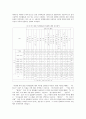 [사회통계/사회조사분석/SPSS] 여자고등학교의 여가활동에 관한 실태 조사 연구  11페이지