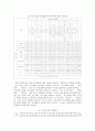 [사회통계/사회조사분석/SPSS] 여자고등학교의 여가활동에 관한 실태 조사 연구  12페이지