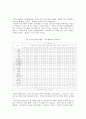[사회통계/사회조사분석/SPSS] 여자고등학교의 여가활동에 관한 실태 조사 연구  14페이지