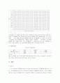 [사회통계/사회조사분석/SPSS] 여자고등학교의 여가활동에 관한 실태 조사 연구  17페이지