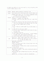 성 전파성 질환(성병) REPORT 4페이지