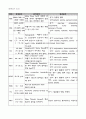 골관절염 case study(TKRA) 14페이지